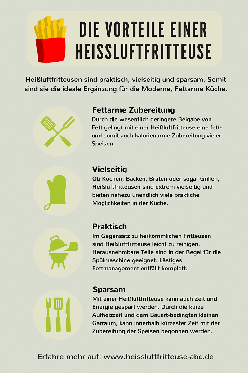 Die Vorteile einer Heißluftfritteuse in der Infografik
